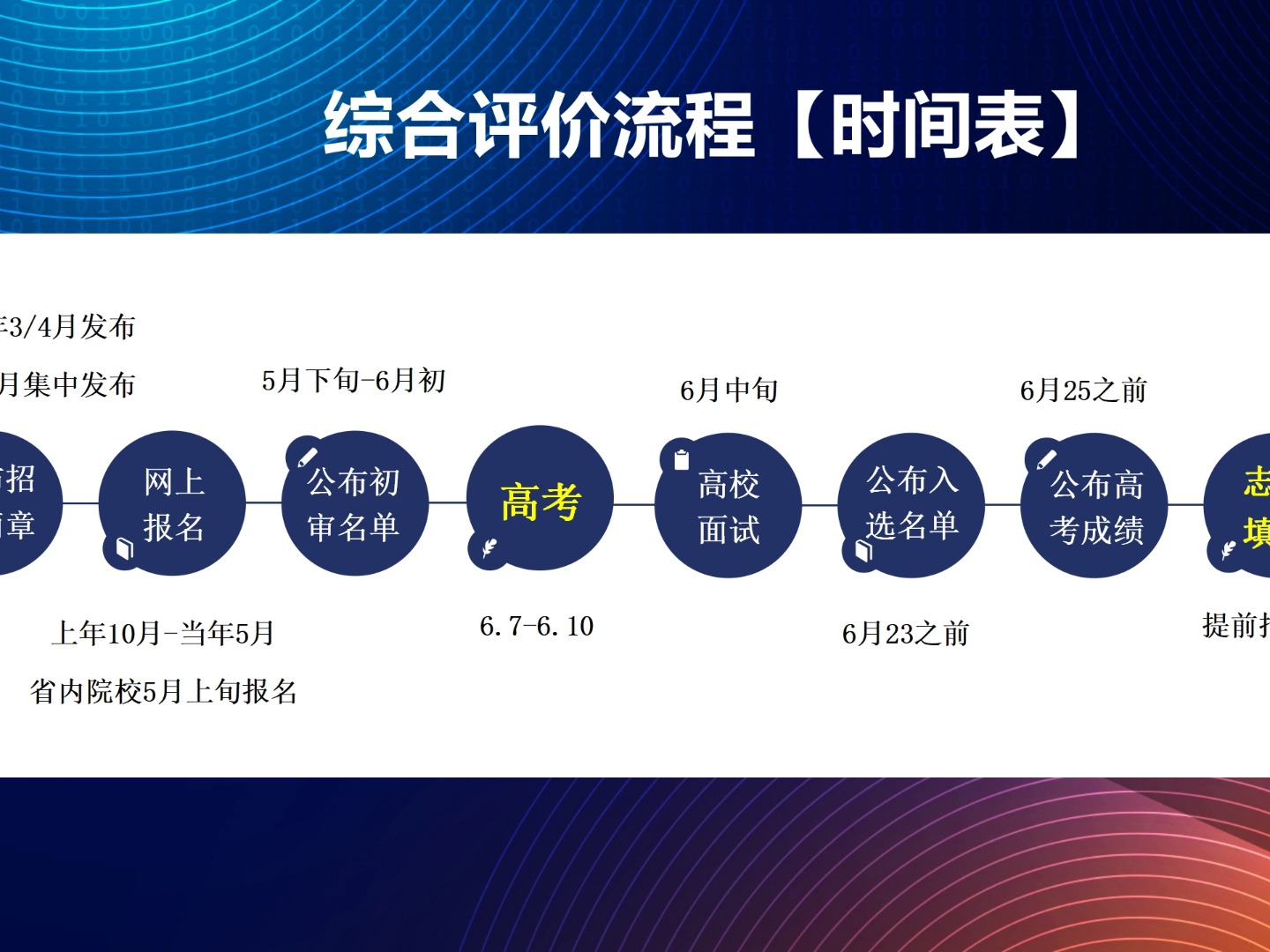 综合评价时间表